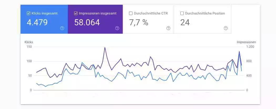 Webseite Suchmaschinenoptmierung
