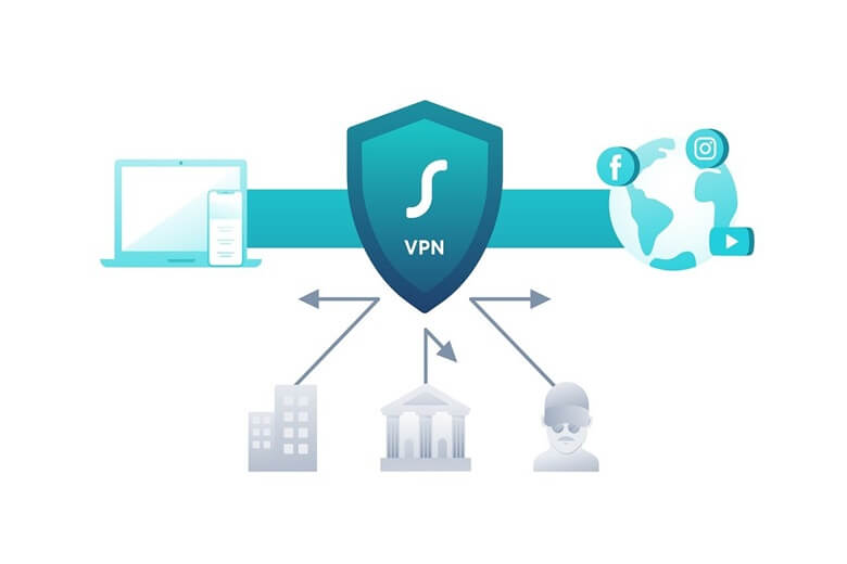 VPN-Sicherheit_im_Homeoffice